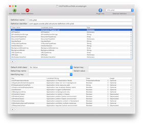 Custom property list definitions